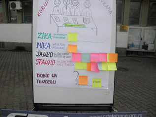 DEVELOPMENT OF MACHANISMS FOR THE PREVENTION AND FIGHT AGAINST CORRUPTION IN THE MUNICIPALITIES OF JABLANICA AND PCINJ DISTRICTS