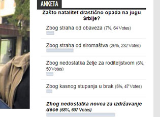 NATALITETI NË JUGUN E SERBISË NË RËNIE PËRSHKAK FRIKËS NGA VARFËRIA