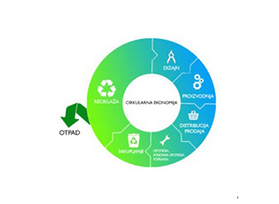 НАГРАДНИ КОНКУРС „БУДИ НАЈ, ЦИРКУЛИРАЈ – МОЖДАНЕ ВИЈУГЕ АКТИВИРАЈ” (РОК: 1. НОВЕМБАР 2020)